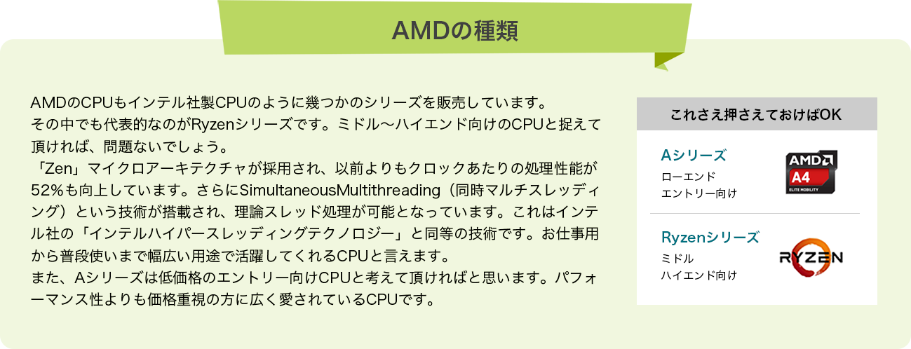AMD種類